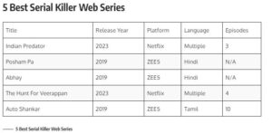 5 Best Serial Killer Web Series