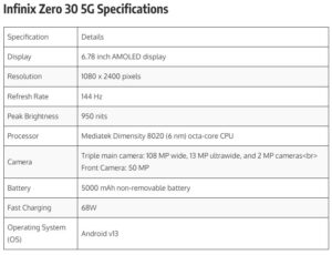 Infinix Zero 30 5G EMI Down Payments