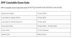 RPF Constable Exam Date 2024,