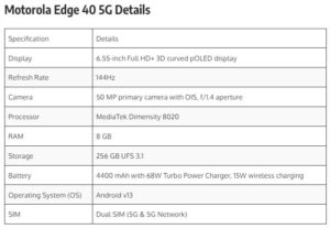 Motorola Edge 40 5G EMI Down Payments